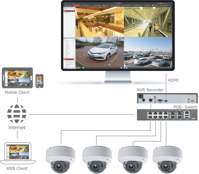 IP Videoüberwachungssystem